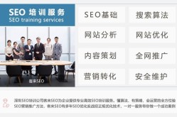 SEO推广技术培训包括哪些内容？哪家培训机构更专业？