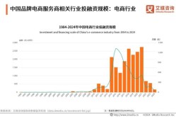 电子商务专业前景分析，发展潜力如何？