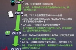 TikTok用户量达15.8亿，如何解读这一惊人数据？