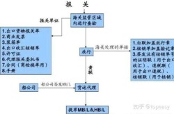 外贸百科创建流程复杂吗？佛山服务商哪家强？