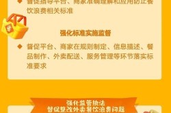 餐饮行业网络营销推广有哪些渠道？如何选择？