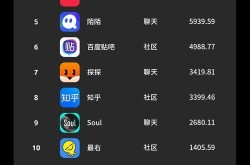 APP电商平台排名更新，哪些平台值得关注？