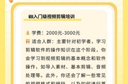 网络视频剪辑培训哪个更专业？学费是多少？