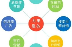 SEO对网店推广有哪些作用？如何优化排名？