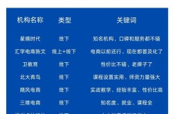 网络运营培训哪里找？挑选最佳学习地点攻略