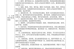 扬州百科创建费用揭秘，如何节省成本？