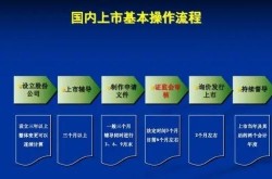 创建百科致电哪家公司？服务流程是怎样的？