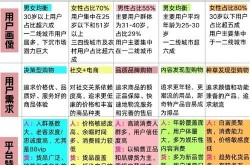 免费开网店可信吗？这里有你想要的答案