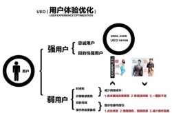 中文版网页如何优化用户体验？有哪些策略？