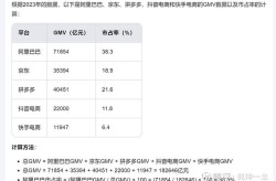 最挣钱的电商平台有哪些？潜力股揭秘