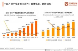 产品网络营销推广方式有哪些？最新趋势分析