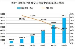 电商行业发展趋势分析：未来有哪些新机会？