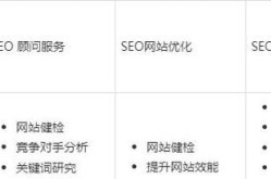 SEO服务公司收费方式有哪些？如何选择合适的服务？