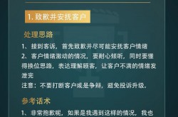 电商运营如何应对用户投诉？有哪些处理技巧？