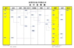 公司百科创建流程复杂吗？有哪些必经环节？