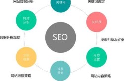 SEO推广成功案例有哪些？可以借鉴的经验是什么？