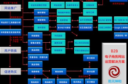 常见的电子商务网站有哪些特点？哪个更适合创业？