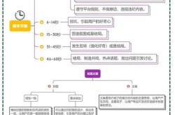 视频号运营要怎么做？如何增加用户关注？