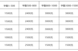 创建百度百科收费情况详解：价格是多少？