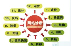 哪家公司的SEO顾问服务更厉害？有哪些特点？