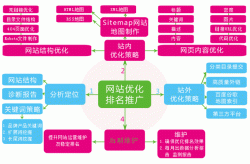 网站SEO诊断有哪些要点？自查与改进方法分享