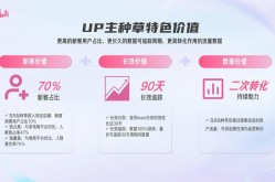 B站网络营销分析怎么做？如何提高营销效果？