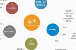 SEO关键词排名优化费用多少合适？性价比如何衡量？