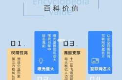 合肥百科创建咨询服务，如何高效完成词条制作？