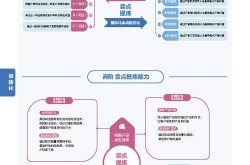 电商运营必备技能有哪些？如何提升？