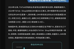 TikTok全球16亿用户背后，隐藏哪些市场机遇？