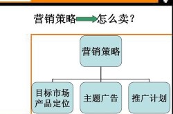 产品营销推广怎么做？产品推广定价策略有哪些？