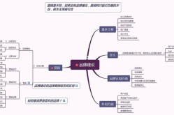 百科品牌创建流程复杂吗？有哪些必胜策略？