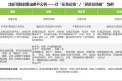 比价网站如何进行营销推广？有哪些成功案例？