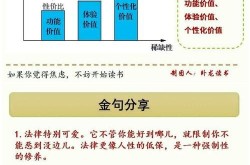 百度百科创建的逻辑思维，这样做效果最佳