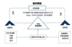 SEO公司盈利模式解析？