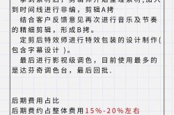 专业百科创建价格揭秘，高质量内容值多少？