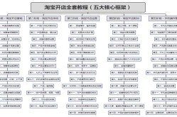 做电商运营需要掌握哪些关键技能？学些什么才能成功？