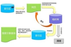 河北SEO技术培训哪里好？有哪些实用技巧？