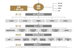 企业品牌推广策略有哪些？如何提高品牌知名度？