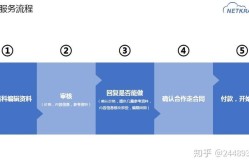 新版知乎百科词条创建步骤，你掌握了吗？有何技巧？