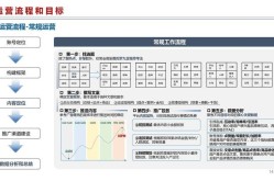 如何高效创建并运营微信公众号？公众号运营全攻略