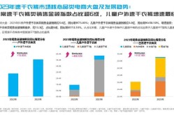 短视频种类占比分析，哪种类型最火？