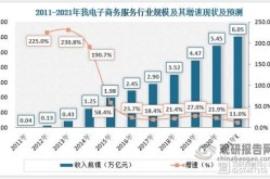 电商时代趋势分析，传统行业如何转型？