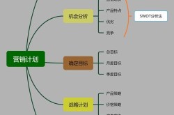 广告公司营销策划方案如何创新？突破传统思维？