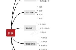 产业园项目营销方案策划要点解析