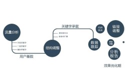 SEO如何优化网站排名？有哪些方法？