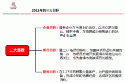 价格营销方案，如何制定更具竞争力？