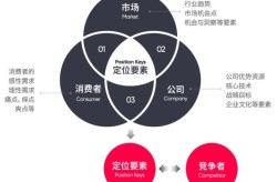 广东大都市市场研究推广公司如何提升品牌知名度？