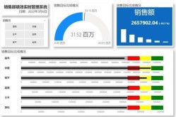 数据对销售人员有何重要性？如何利用数据提升业绩？