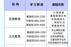 短视频剪辑培训班价格是多少？如何选择？